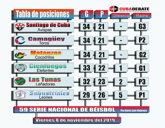 Tabla de posiciones