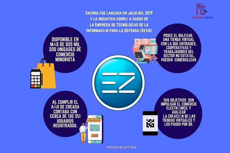Comercio electrónico