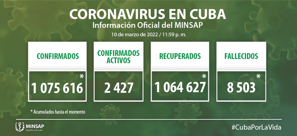 Parte de cierre del día 10 de marzo a las 12 de la noche