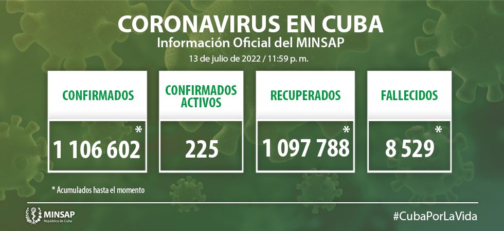 Parte de cierre del día 13 de julio a las 12 de la noche