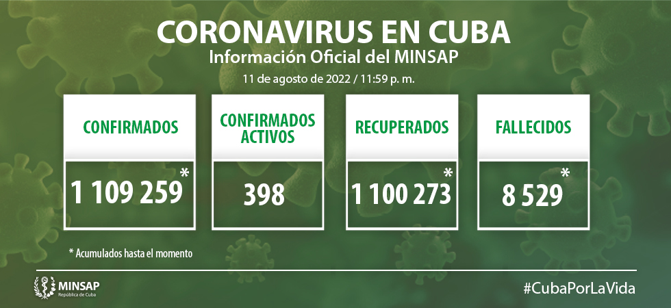 Coronavirus en Cuba