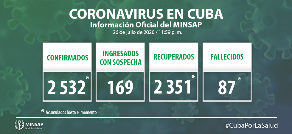 Coronavirus en Cuba Coronavirus en Cuba