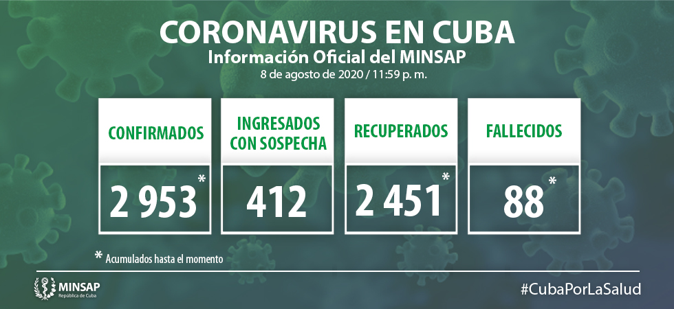 Coronavirus en Cuba