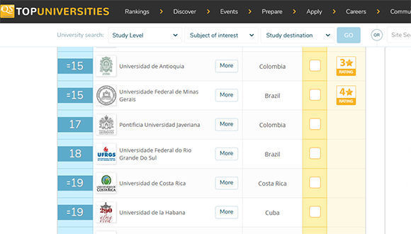 Captura de pantalla del sitio de “QS Latin America Rankings”.