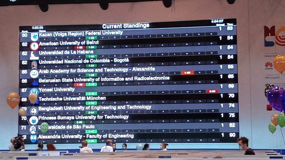 Final Mundial 44 del ICPC