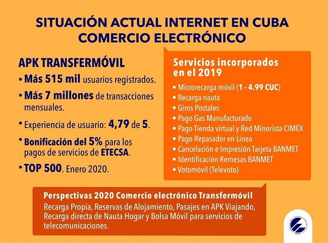 situación actual de Internet en Cuba