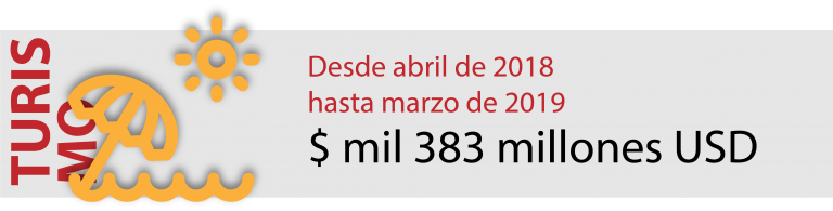 “Necesidad de poner fin al bloqueo económico, comercial y finaniero impuesto por los Estados Unidos de América contra Cuba”.