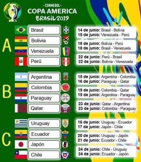 Calendario de la fase de grupos. (Foto: Conmebol)