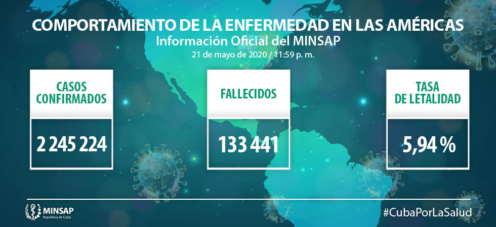 Comportamiento Comportamiento