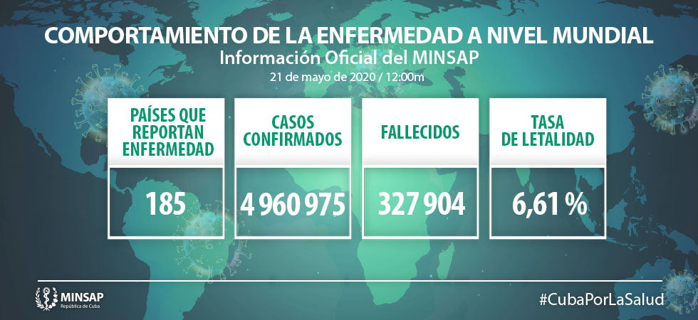 Comportamiento Comportamiento