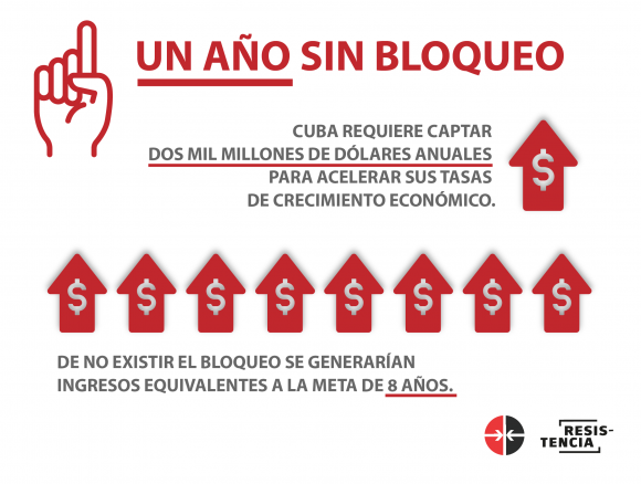 El costo del bloqueo para el transporte