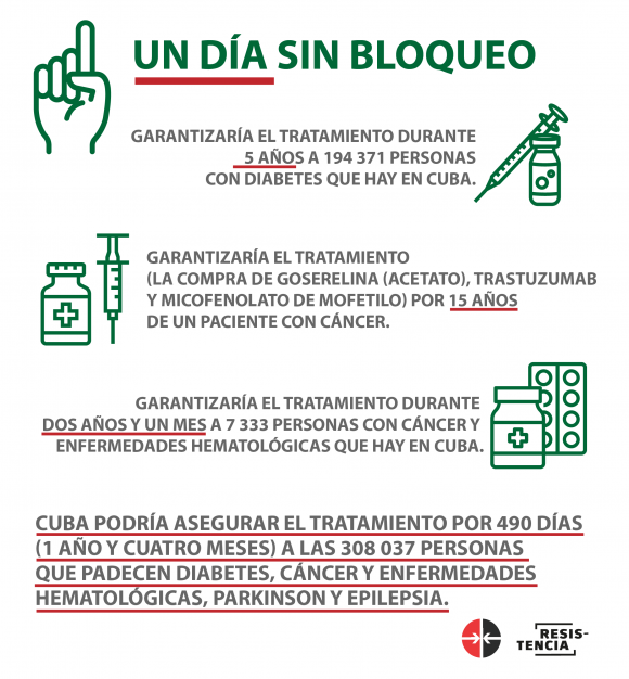 El costo del bloqueo para la salud