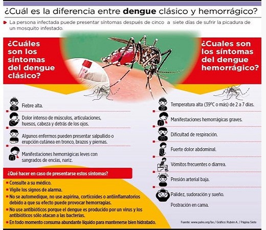 Cuba acogerá a especialistas del planeta en curso sobre arbovirus Cuba acogerá a especialistas del planeta en curso sobre arbovirus