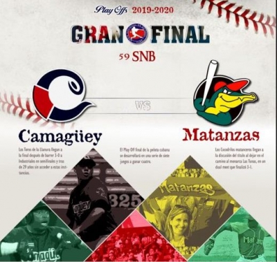 Matanzas versus Camagüey, cierre inédito del béisbol de Cuba 