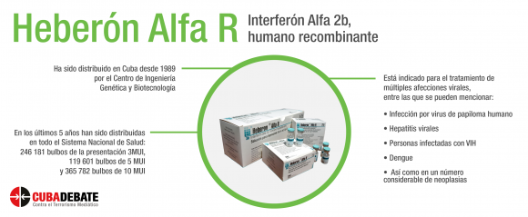Características del Heberon Alfa R.