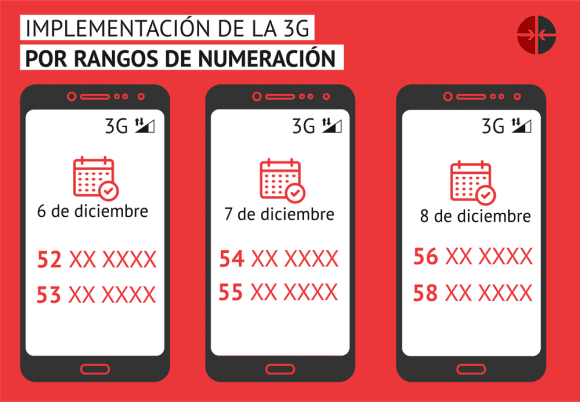 Implementación de la oferta. Infografía: Edilberto Carmona/ Cubadebate.