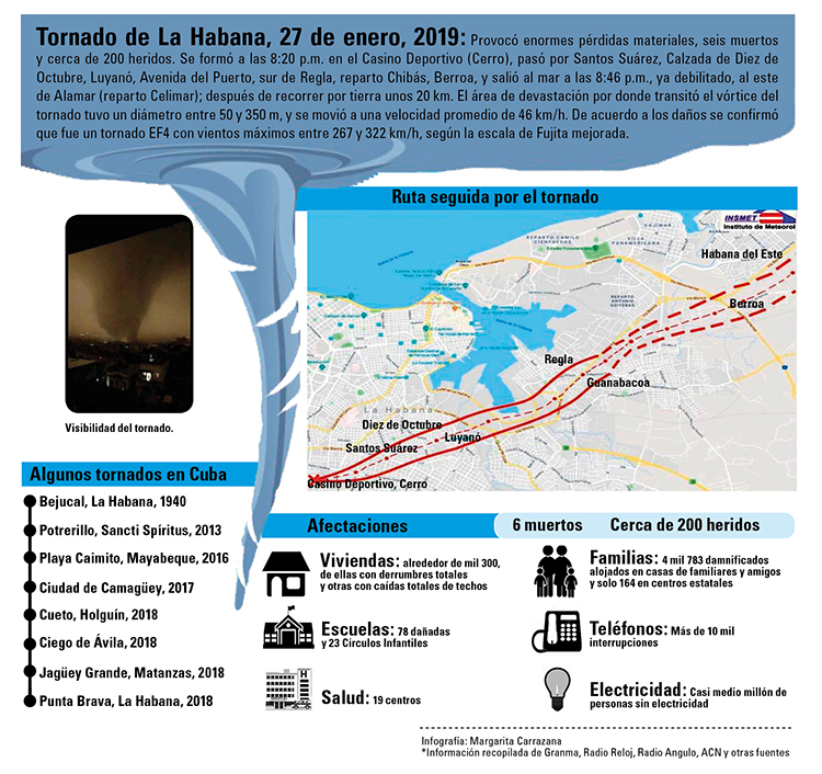 Tornado Habanna 27 de enero de 2019