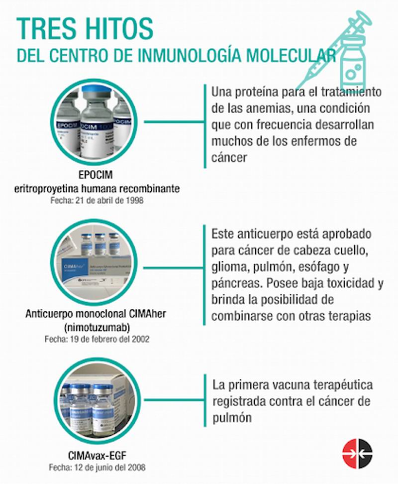 Medicamentos cubanos contra el cáncer