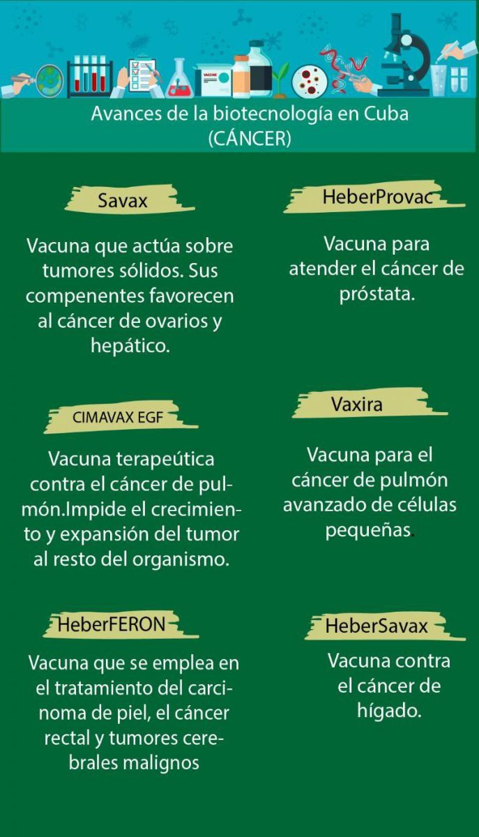 Cáncer de piel el más frecuente para los cubanos