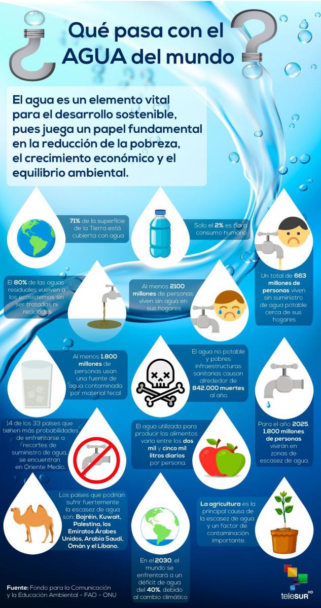 Infografía