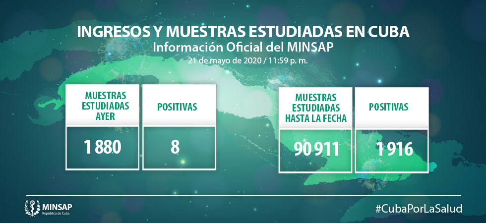 Ingresos y muestras Ingresos y muestras