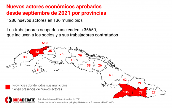 Nuevos actores económicos