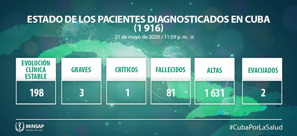 Estado de los pacientes Estado de los pacientes