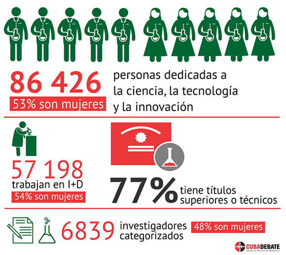 Infografía: Edilberto Carmona/ Cubadebate.