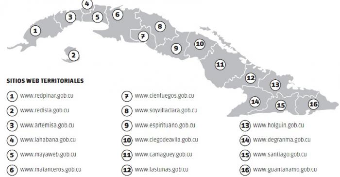 Sitios web territoriales del gobierno