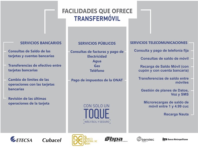servicios transfermovil cuba etecsa banca