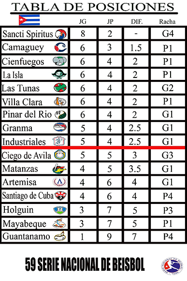 Tabla de posiciones
