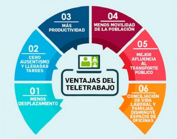 Teletrabajo