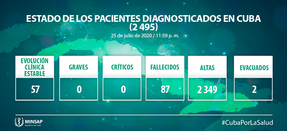 COVID19 COVID19