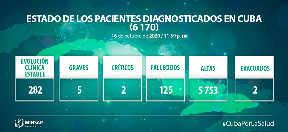 Coronavirus en Cuba