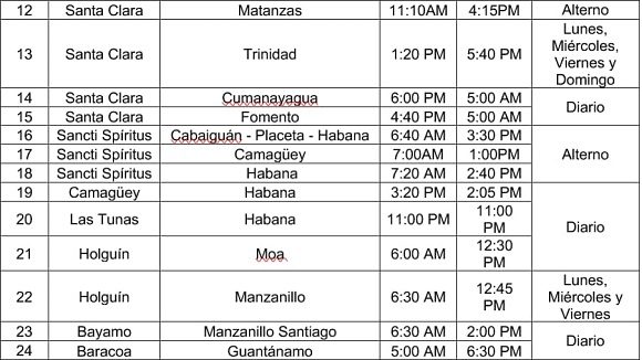 Las nuevas salidas previstas ampliarán su frecuencia: pasarán a ser diarias, cada tres días, en jornadas alternas, y solo lunes  y viernes, entre otras.